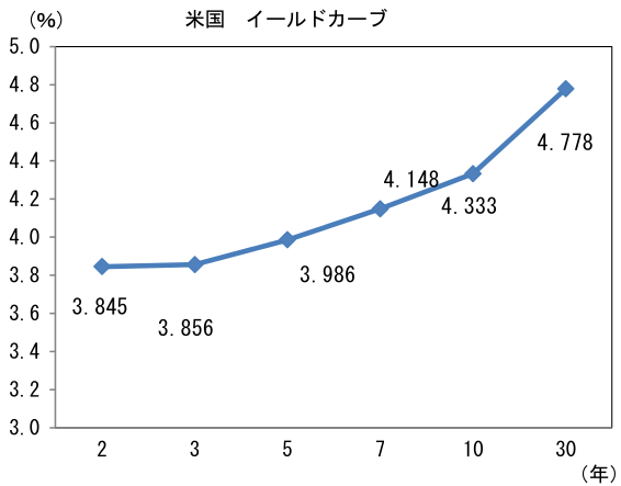 図表