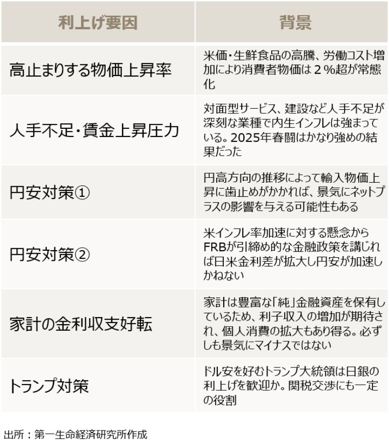 図表