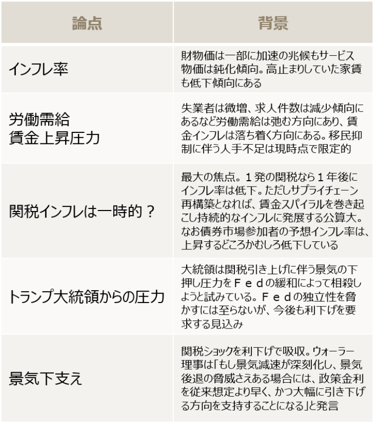 図表
