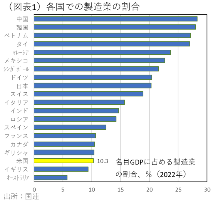 図表1