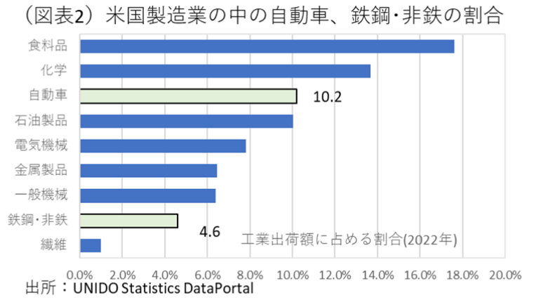 図表2