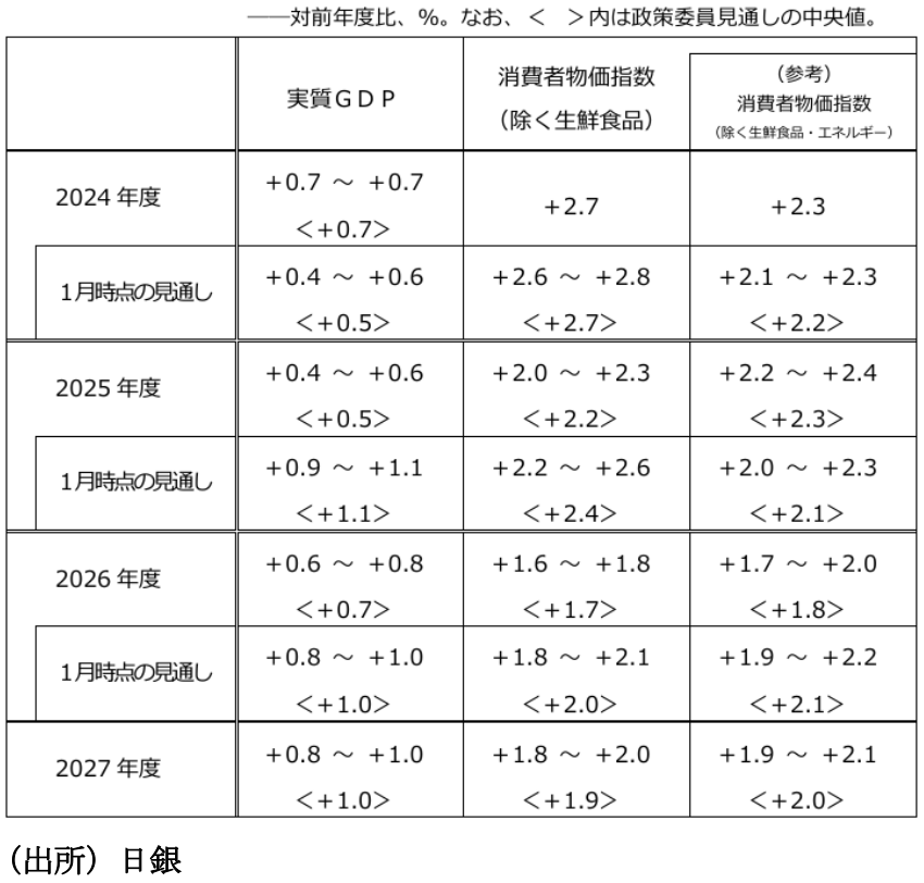 図表