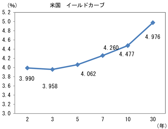 図表