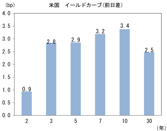 図表