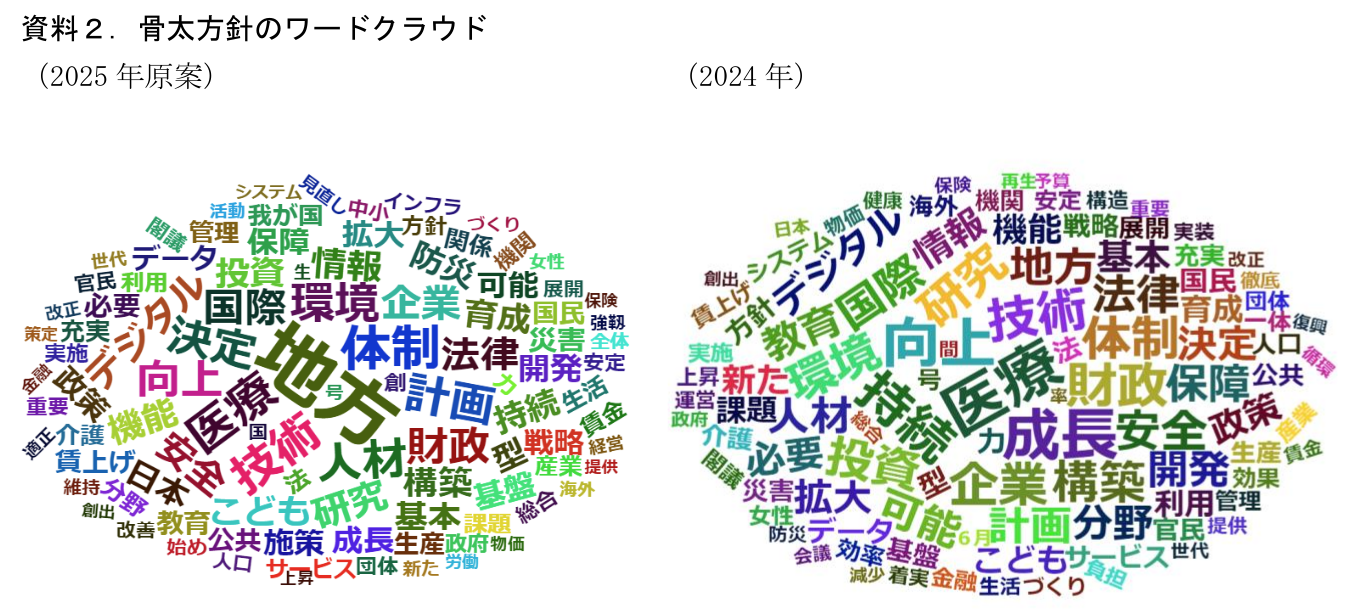 骨太方針2025のポイント(総論編) ~地方重視の色彩が強まる、大枠は岸田前政権を踏襲~ | 星野 卓也 | 第一ライフ資産運用経済研究所