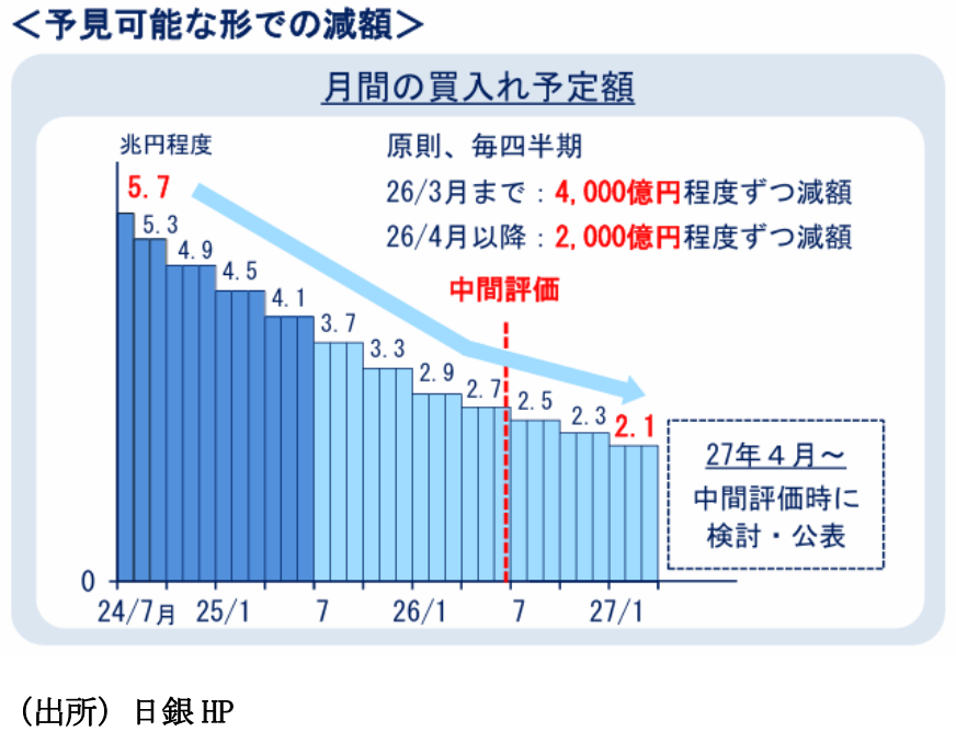 図表