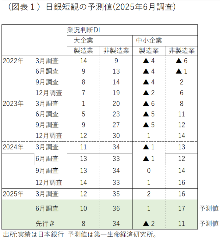 図表