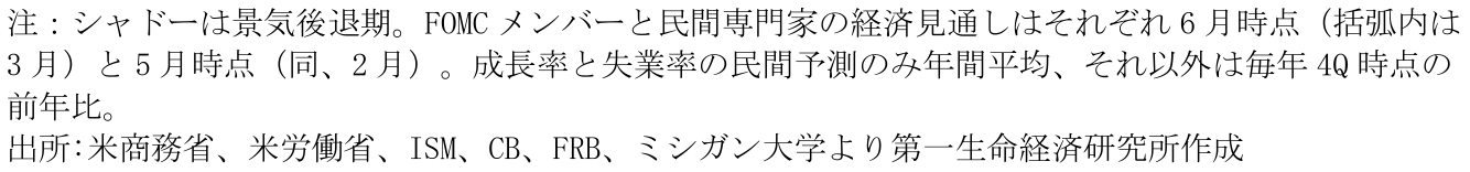 図表