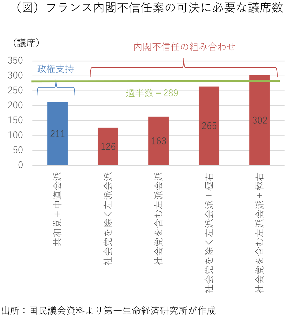 図表
