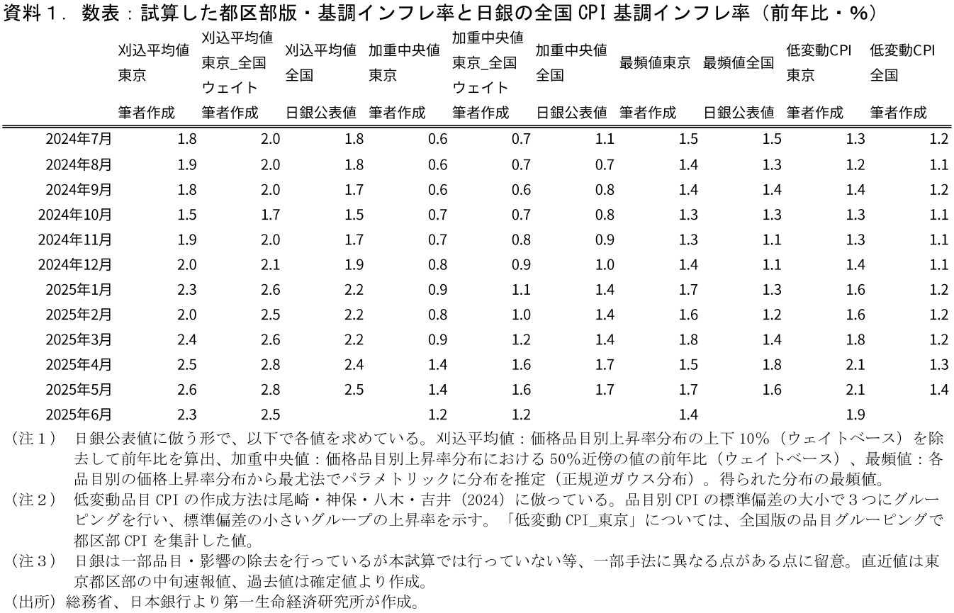 図表