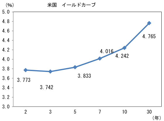 図表