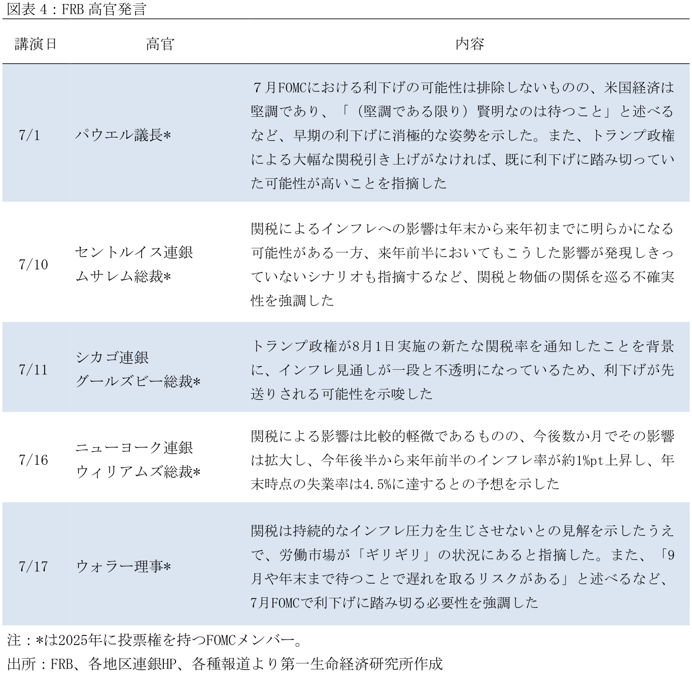 図表