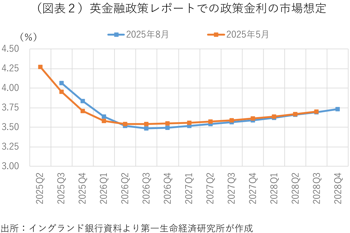 図表