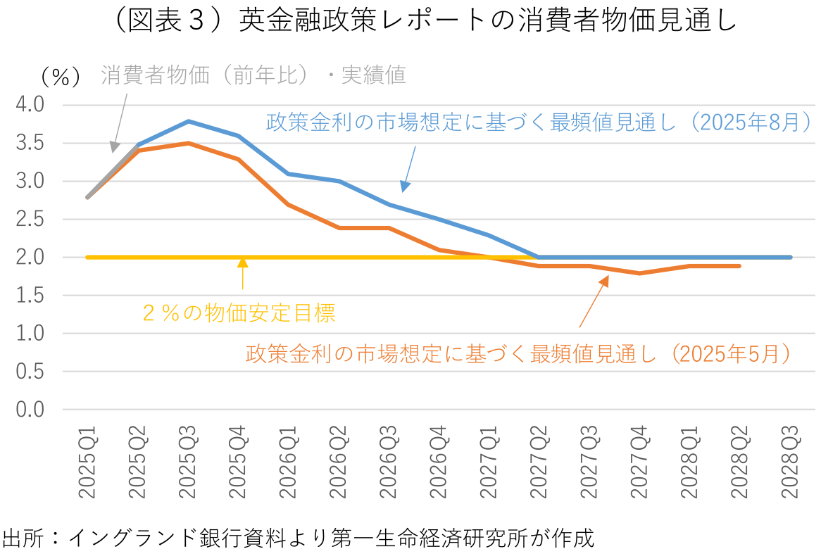 図表
