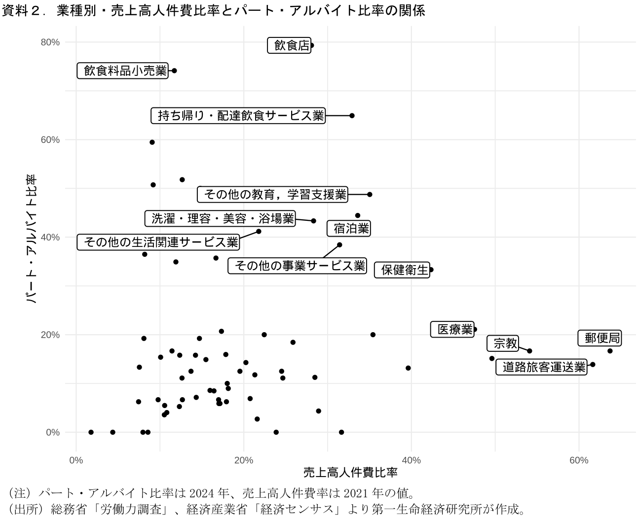 図表