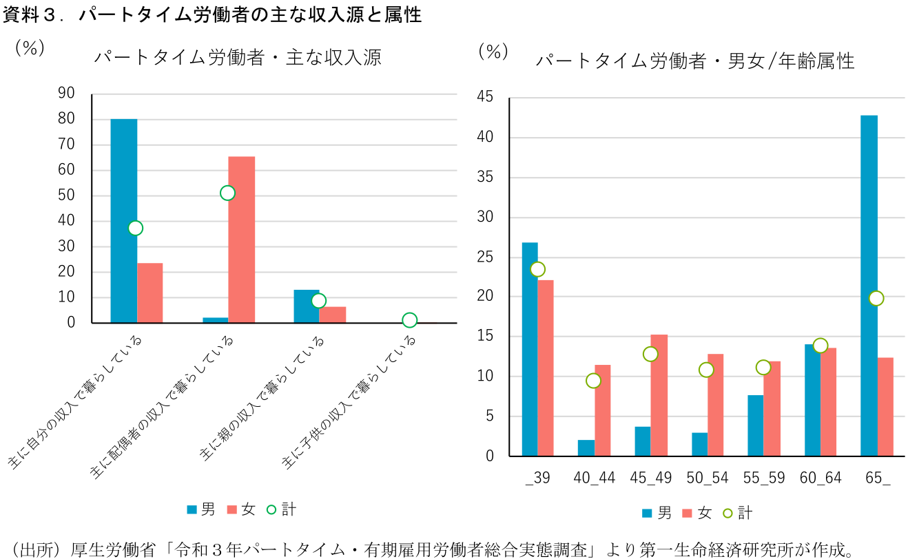 図表