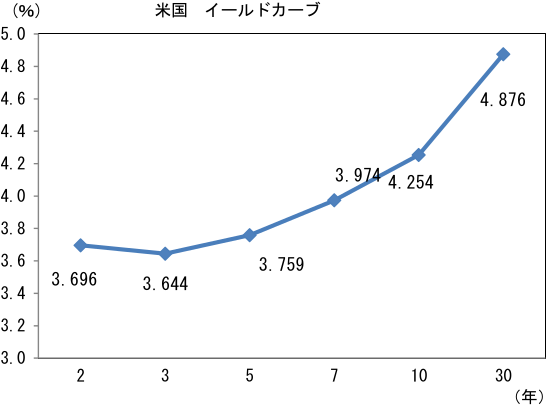 図表
