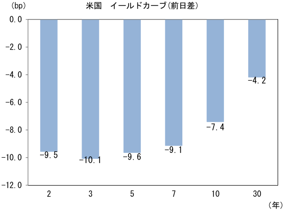 図表