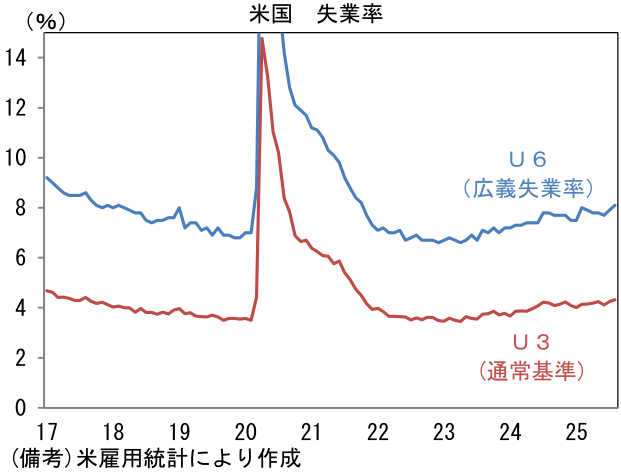 図表