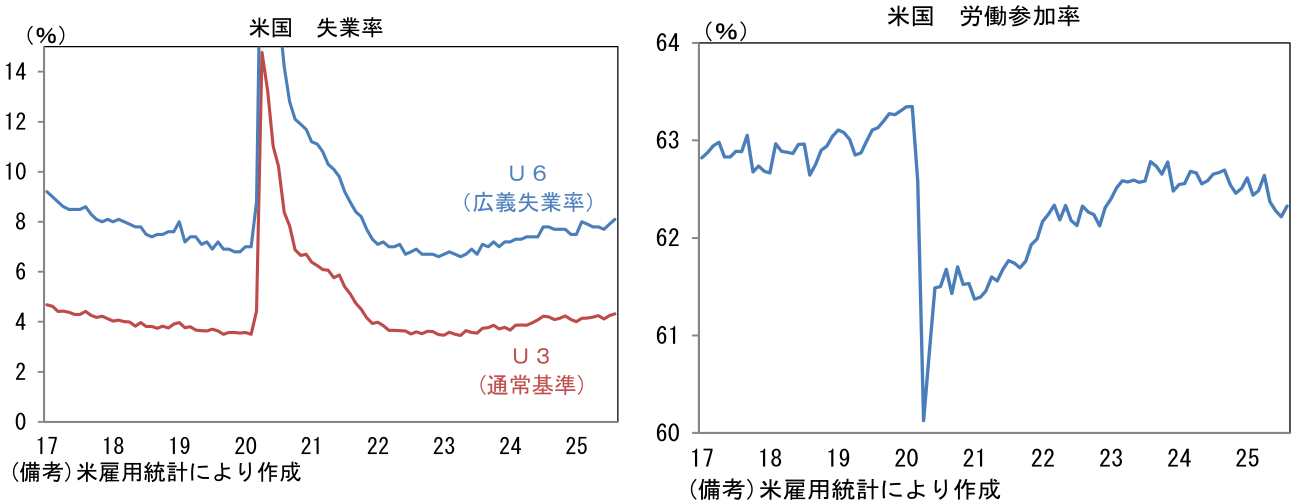 図表