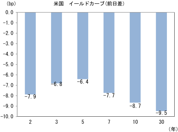 図表