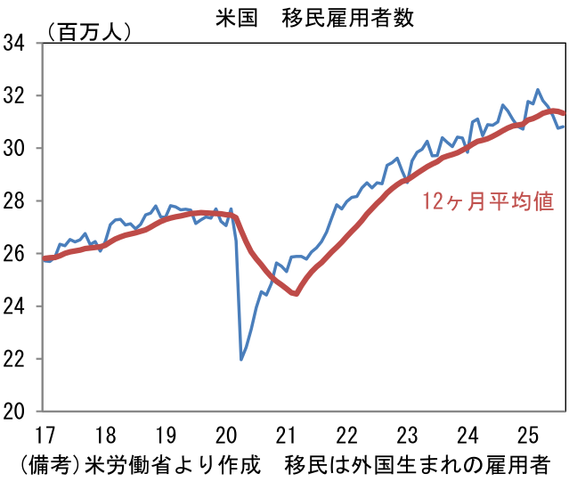 図表