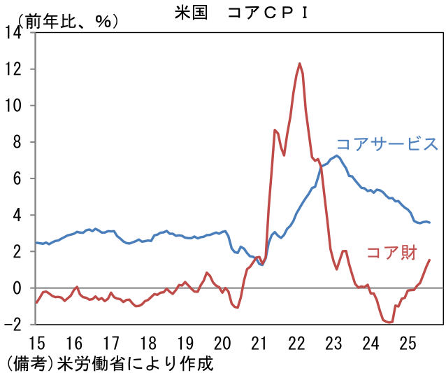 図表