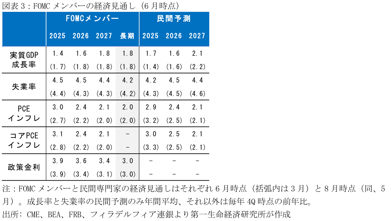 図表