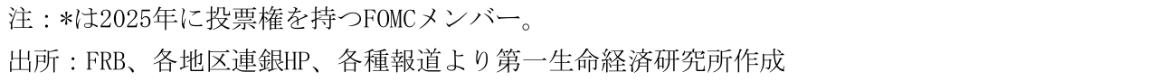 図表