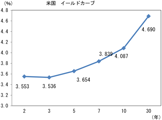 図表