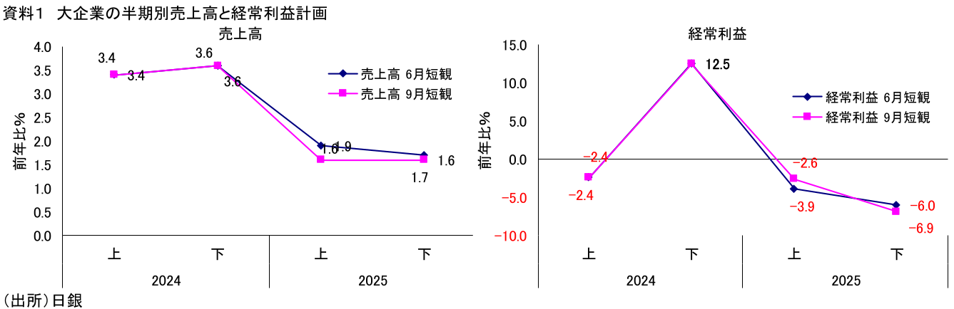 図表