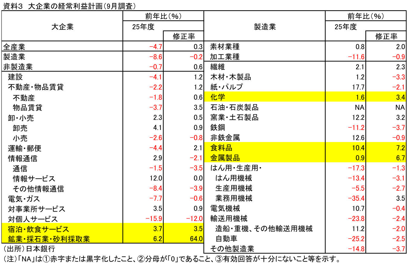 図表
