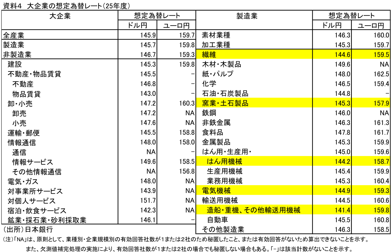 図表