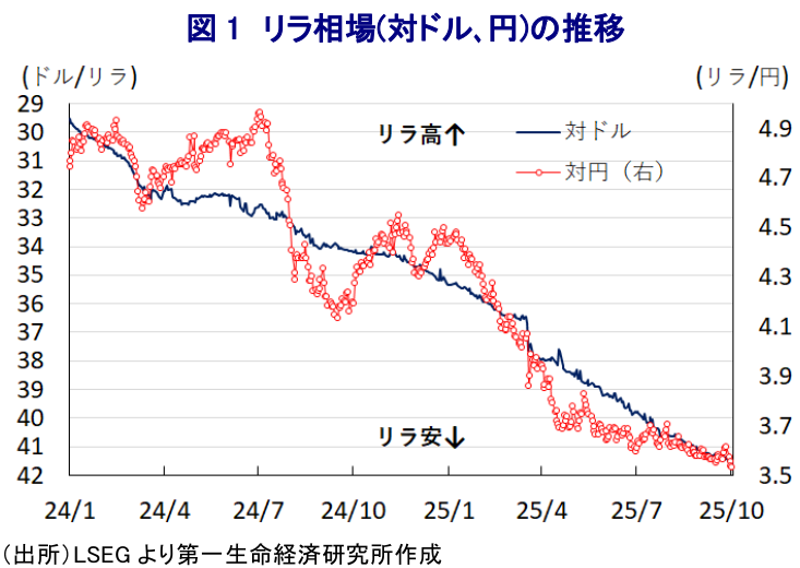 図表