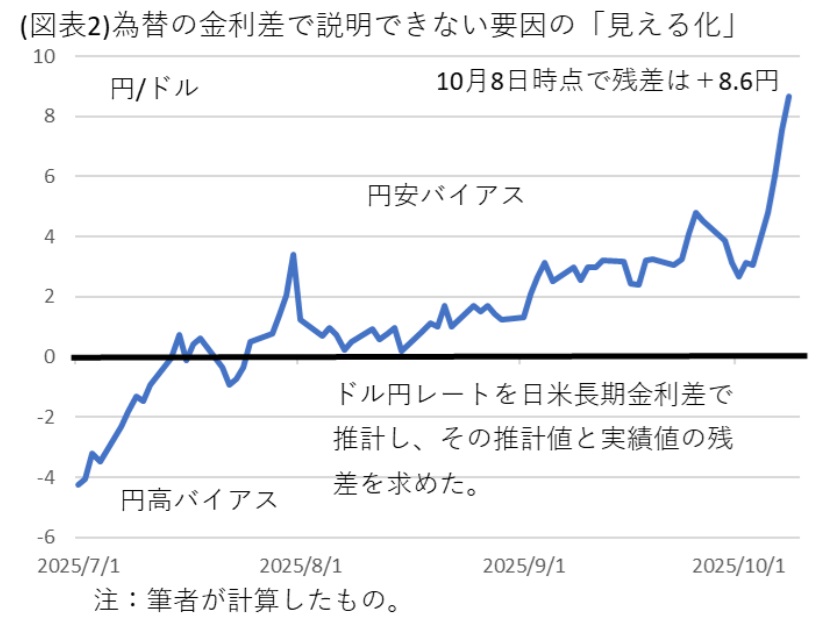 図表2