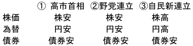 図表2