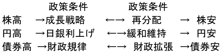 図表3