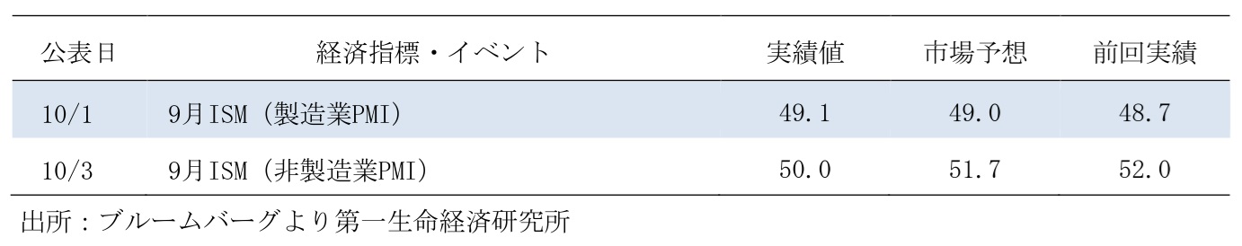 図表1