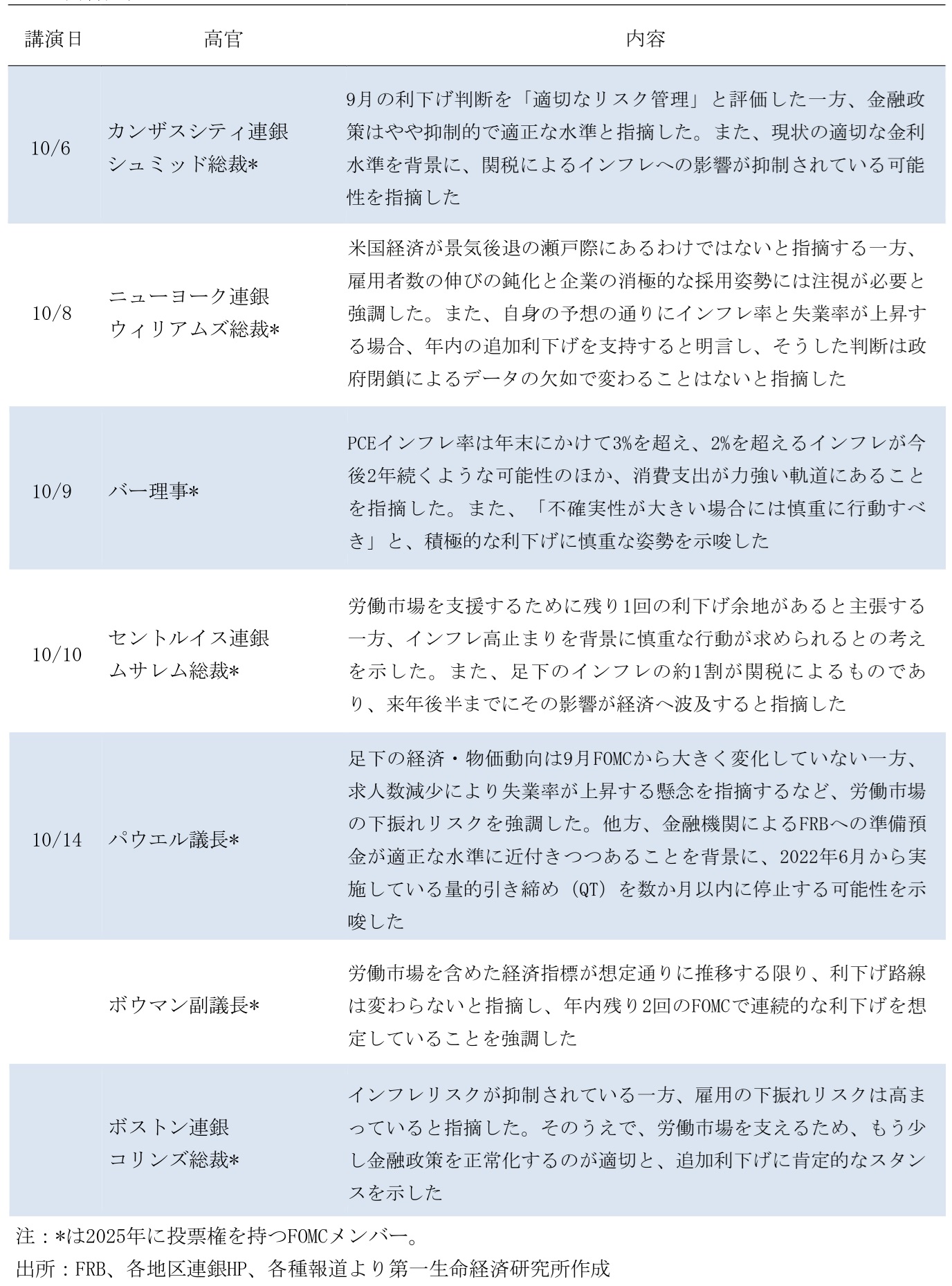 図表3