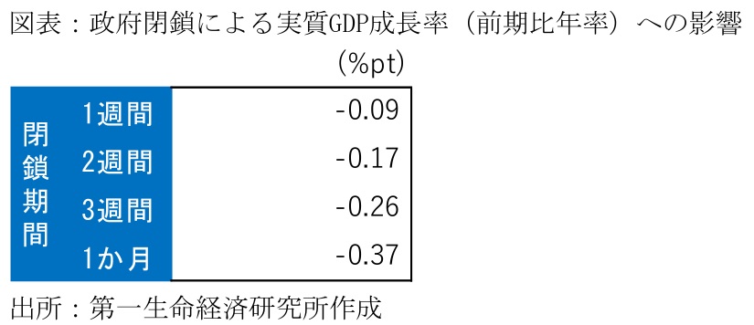 図表4