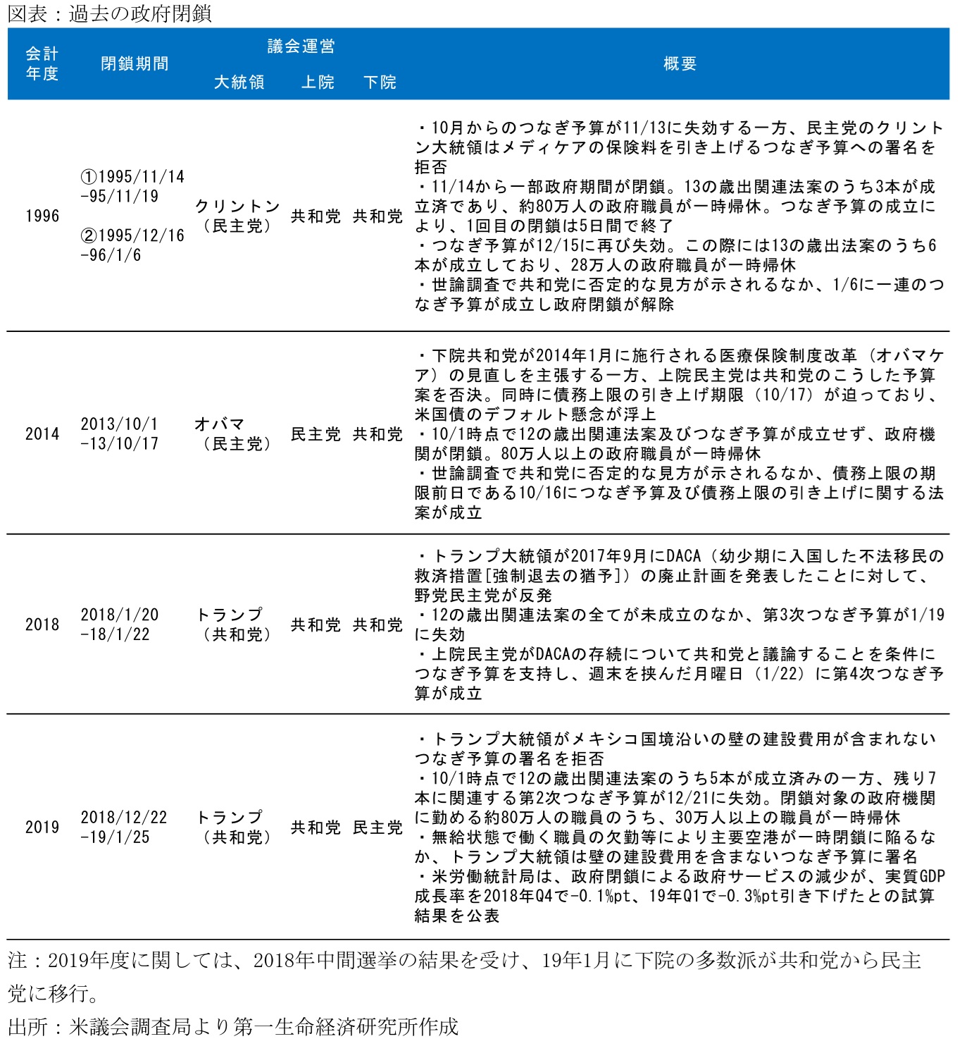 図表5