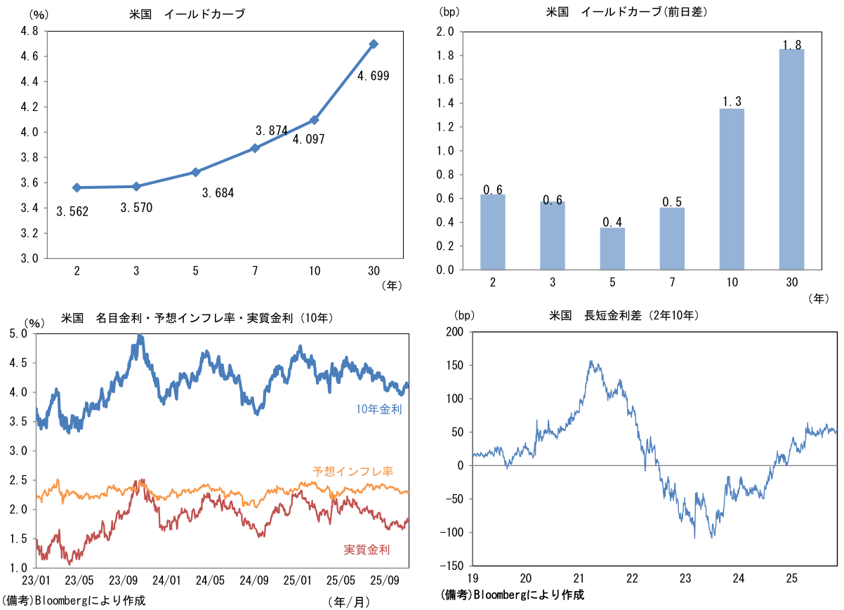 ドル円155 円突破で高まる為替介入の可能性 | 藤代 宏一 | 第一生命経済研究所