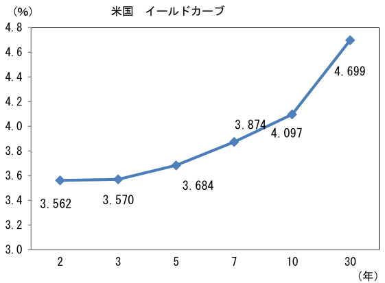 図表
