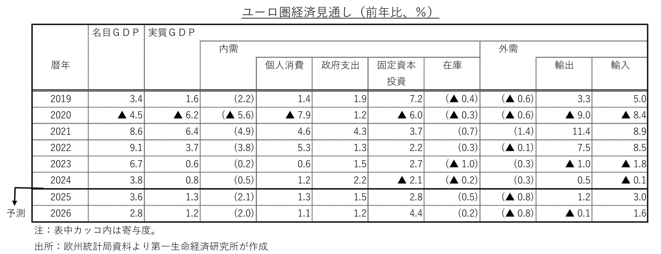 図表