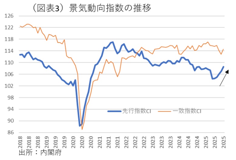 図表