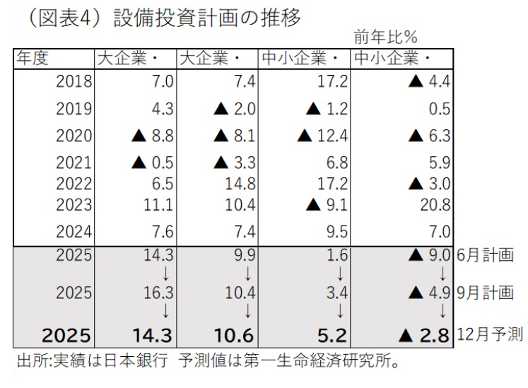 図表