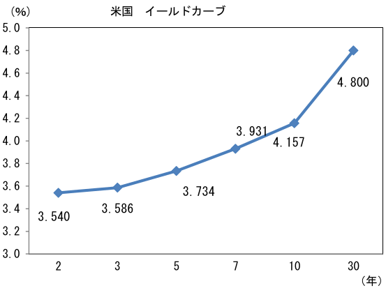 図表