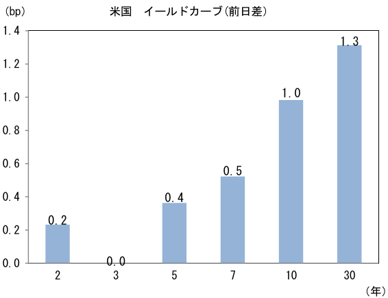 図表