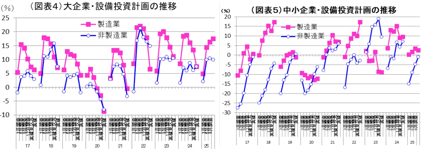 図表