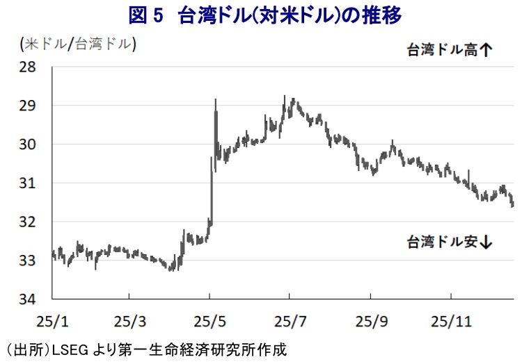 図表